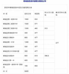 2023年河南省中考总分多少分?