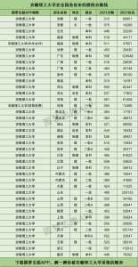 安徽省2021分类招生分数（安徽省分类考试录取分数线）