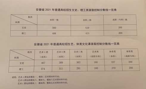 安徽2021年高考分数线