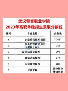 安徽省分类考试录取分数线（安徽省2021分类招生分数）