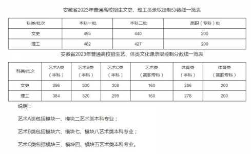 2023安徽成人高考录取分数线