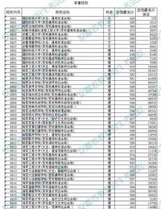 安徽分类考试2023大专分数线