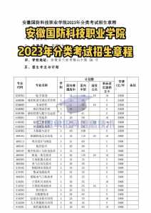 2023安徽省单招学校有哪些?