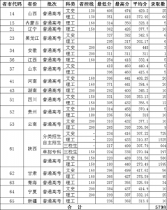 陕西省单招考试分数线（2020年陕西省单招本科录取分数线）