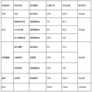 日语n3考试每一类的具体分值是怎么分配的?
