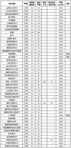 安徽省分类招生考试合格线