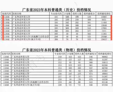 广东外贸外语大学研究生考试分数线（广东外语外贸大学研究生分数线2021）