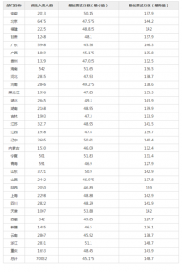 2023吉林省考分数线多少?