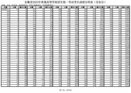 安徽省分类招生考试分数线是多少（安徽省分类考试学校分数线）
