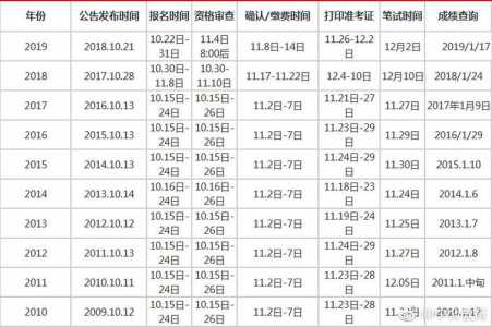 2023浙江省公务员考试时间会延期吗