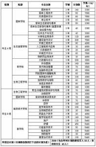 湖南交通职业技术学院单招考试详细时间表2023