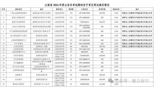 云南省2024年公务员考试时间（省考公务员职位表2024查询）