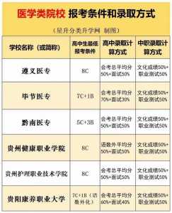 贵州2024高考报名时间公布（贵州省2022高考报名时间）