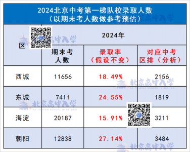 上海2024年中考人数大概多少