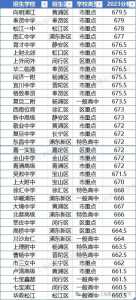 2024上海中考人数