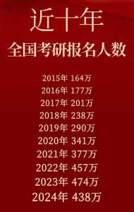 考研时间2024年具体考试时间几点（考研时间202 0考试时间）