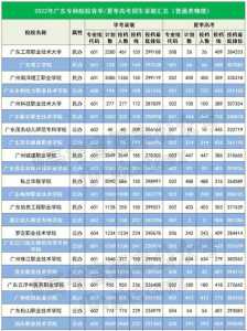 2024年春季高考广东省多少考生（2021广东春季高考多少人参加）