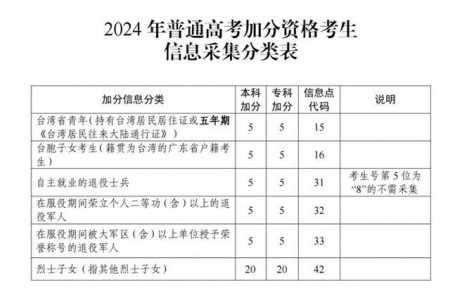 2024年春季高考广东省多少人（2021广东省春季高考报名人数）