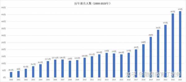 四川省公务员考试2024年有多少人报名
