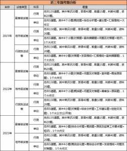柳州公务员考试时间2024，柳州公务员考试时间2024年