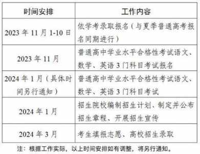 2024夏季高考时间，2024夏季高考时间广东