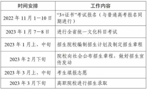 关于广东2022年高考报名时间，广东2022年高考报名时间确定!最全报名攻略看这里的信息