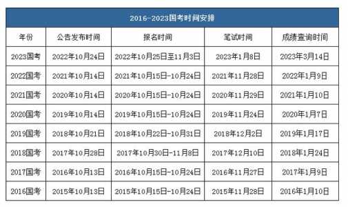 2024贵州省省考时间