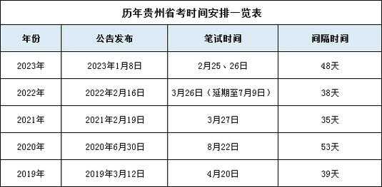 2024贵州选调生考试时间