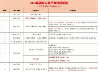深圳市公务员考试时间2023，深圳市公务员考试时间2023年3月17号