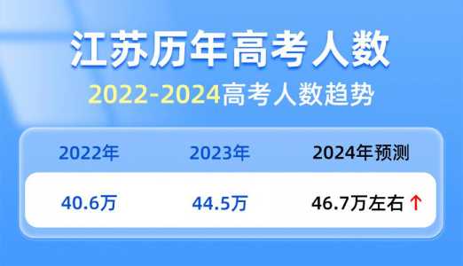 2024高考报名时间和截止时间江西，2024年江西高考时间