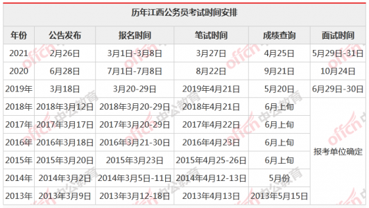 2024省考公务员考试时间，江西省2024省考公务员考试时间