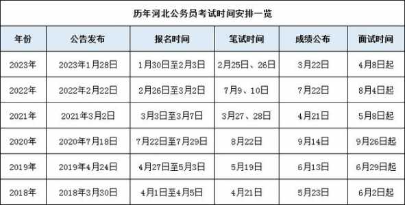陕西2024年公务员考试报名时间，陕西2024年公务员考试报名时间是多少的简单介绍