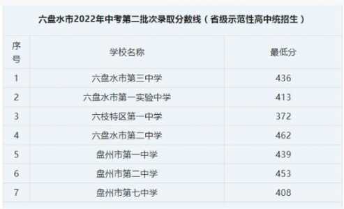 贵州2023年中考方案，贵州2023年中考方案及答案