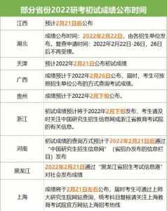 2024年研究生考试成绩公布时间，江西2024年研究生考试成绩公布时间