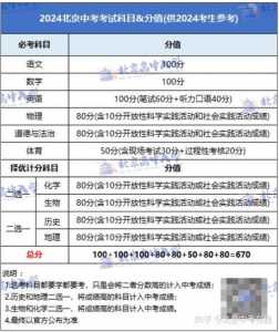 北京2024年中考科目，北京2024年中考科目及各科分数表