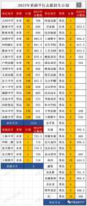 上海中考总分多少分2023