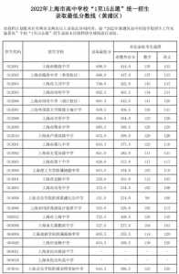 上海2023年中考科目及分数