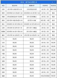重庆2024年二级建造师考试报名时间，重庆2024年二级建造师考试报名时间表的简单介绍