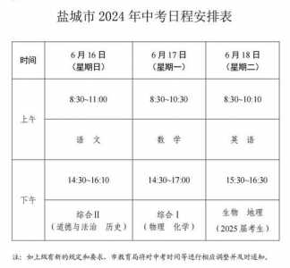 2024年江苏省中考各科分值是多少?