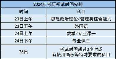 2023研究生报名和考试时间表