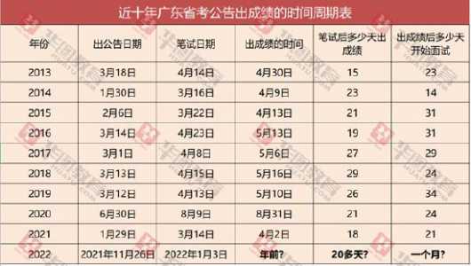历年广东省考时间一览表