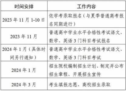 包含广东2024高考报名时间和截止时间，广东2024高考报名时间和截止时间是多少的词条