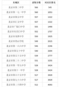 2024年北京中考总分，2024年北京中考总分多少