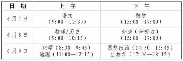2024贵州高考报名时间