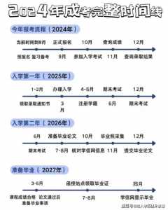 2024贵州高考政策