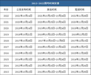 2024贵州省考公务员考试时间