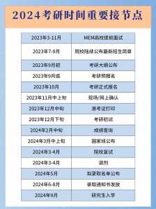 包含云南省考研时间2024年考研时间，云南省考研时间2024年考研时间一样吗的词条