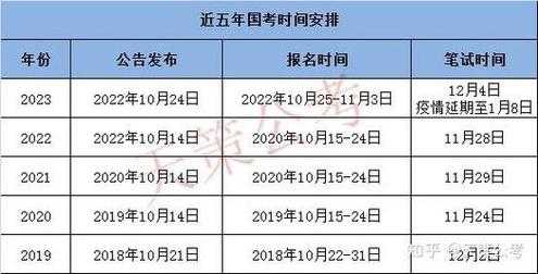 四川公务员考试时间表2024年