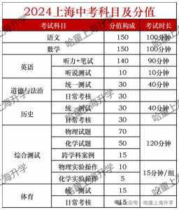 2024年湖南省初中毕业考试科目及分值