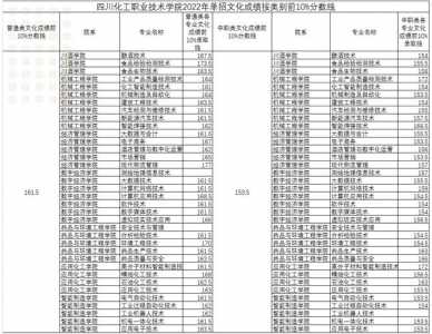 2022四川高职院校单招考试多少分能上?
